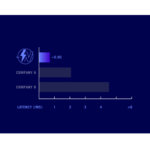 Asus ROG Keris Wireless Aimpoint (P709) Gaming Mouse (75g, Tri-Mode Connectivity, 42K DPI, 119Hr Battery) - White - Image 10